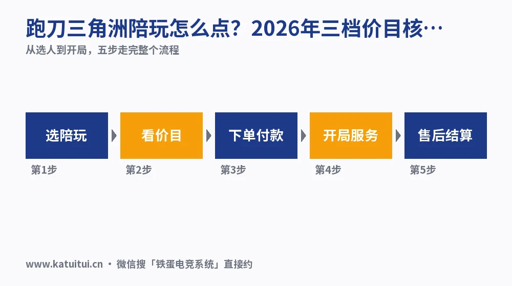 跑刀三角洲陪玩怎么点？2026年三档价目核对