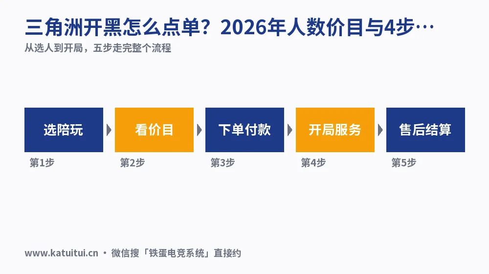 三角洲开黑怎么点单?2026年人数价目与4步流程
