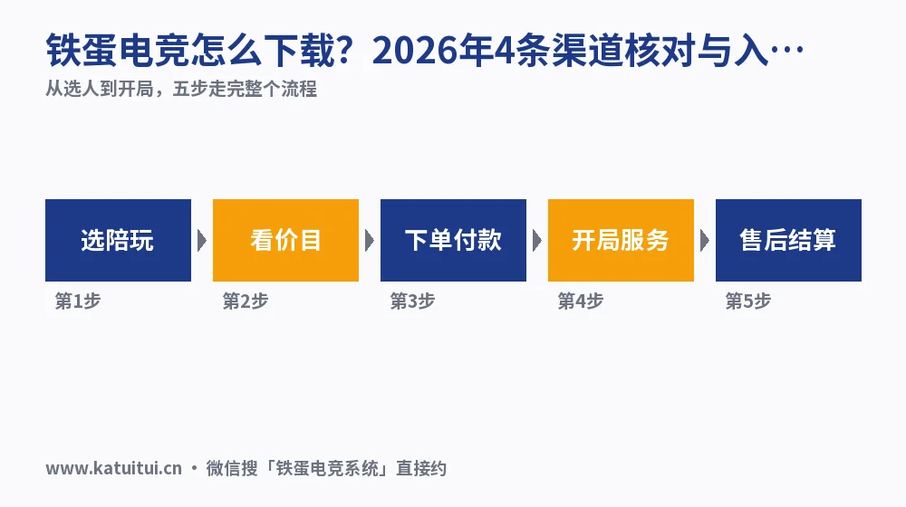 铁蛋电竞怎么下载?2026年4条渠道核对与入口说明