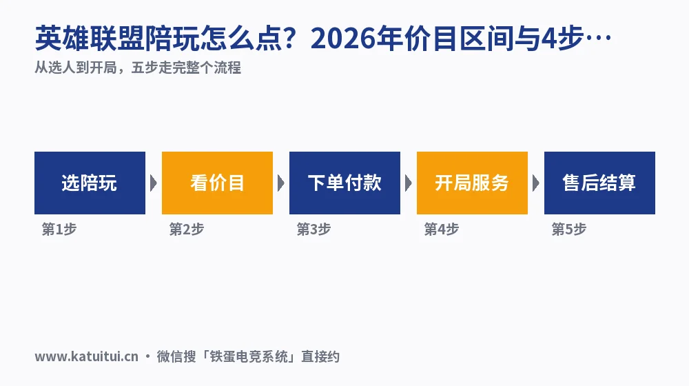 英雄联盟陪玩怎么点?2026年价目区间与4步下单