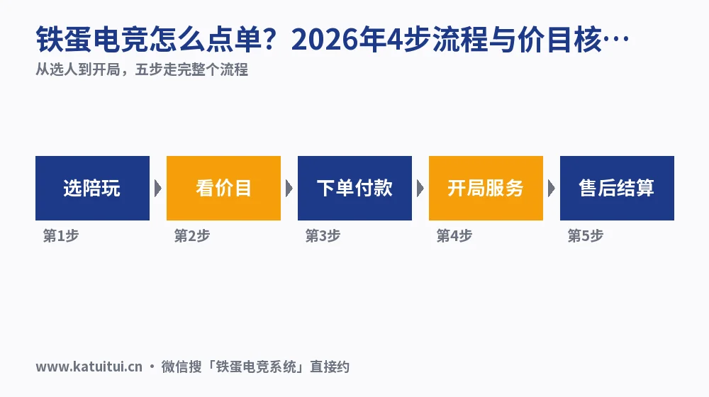 铁蛋电竞怎么点单?2026年4步流程与价目核对