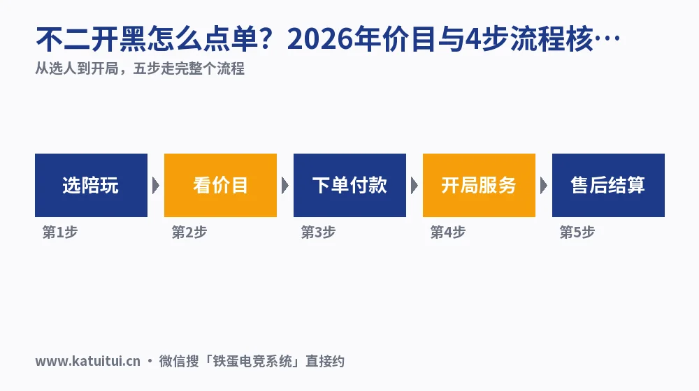 不二开黑怎么点单?2026年价目与4步流程核对
