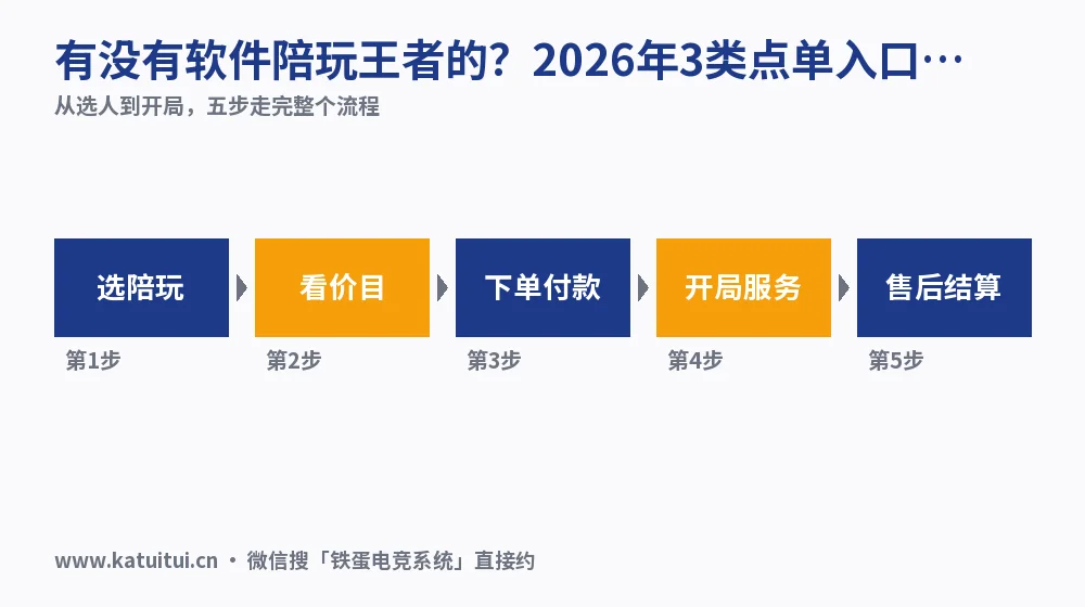 有没有软件陪玩王者的?2026年3类点单入口核对