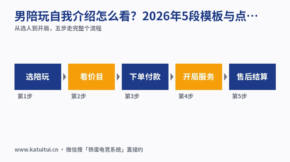 男陪玩自我介绍怎么看？2026年5段模板与点单价目