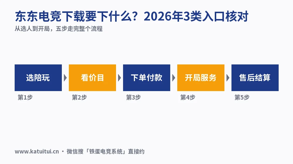 东东电竞下载要下什么?2026年3类入口核对