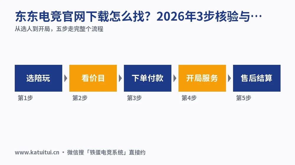东东电竞官网下载怎么找？2026年3步核验与价目对照
