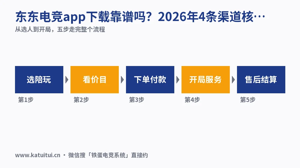 东东电竞app下载靠谱吗？2026年4条渠道核了一遍