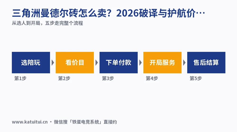 三角洲曼德尔砖怎么卖?2026破译与护航价目核对
