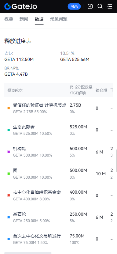 聚币app官方版下载截图5