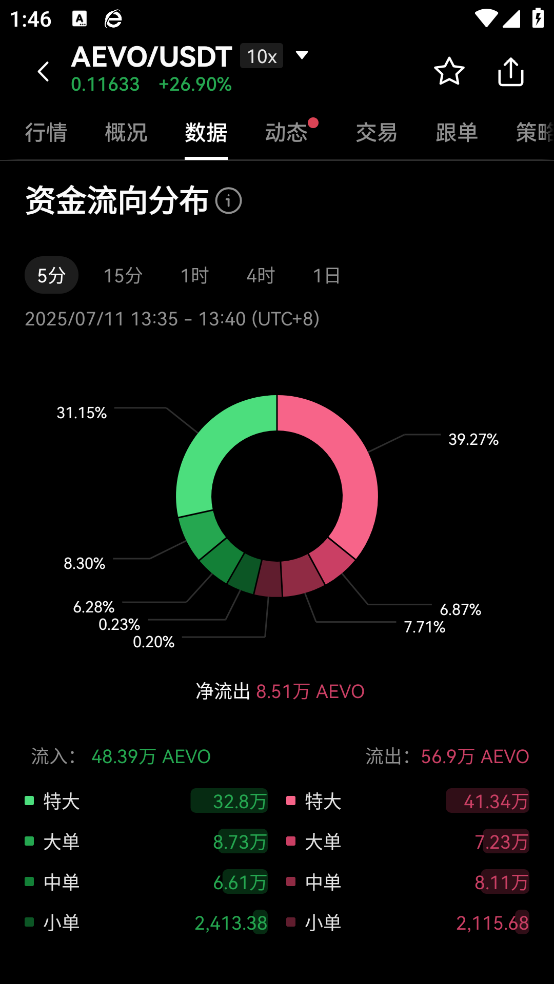 bib交易所app下载截图3