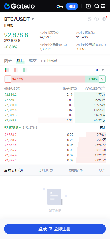 比特儿gateio官方最新app下载截图1