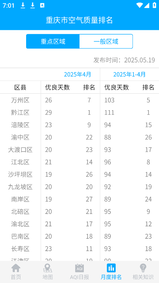 重庆空气质量实时监测查询app截图1