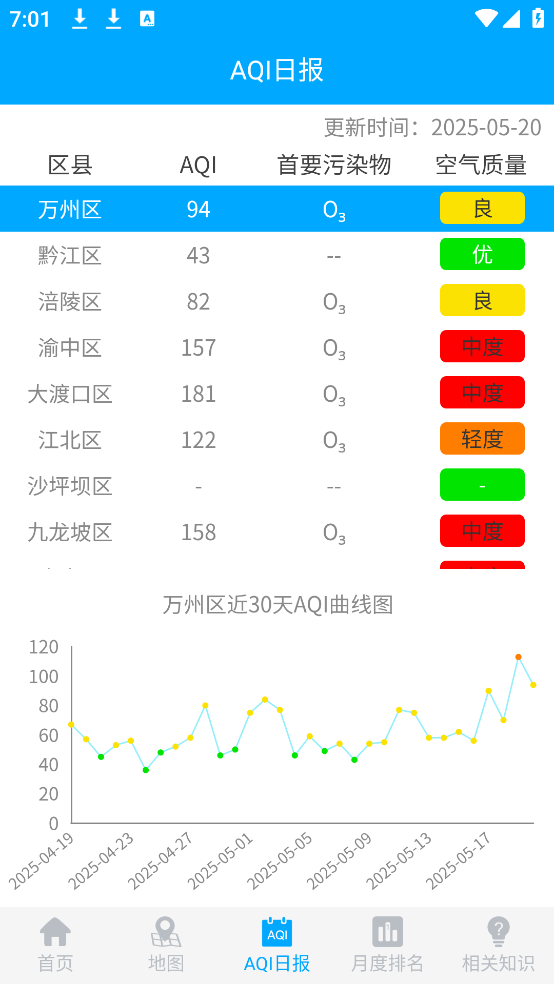 重庆空气质量实时监测查询app截图4