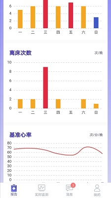 睡客app截图1