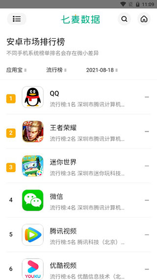 七麦数据截图4