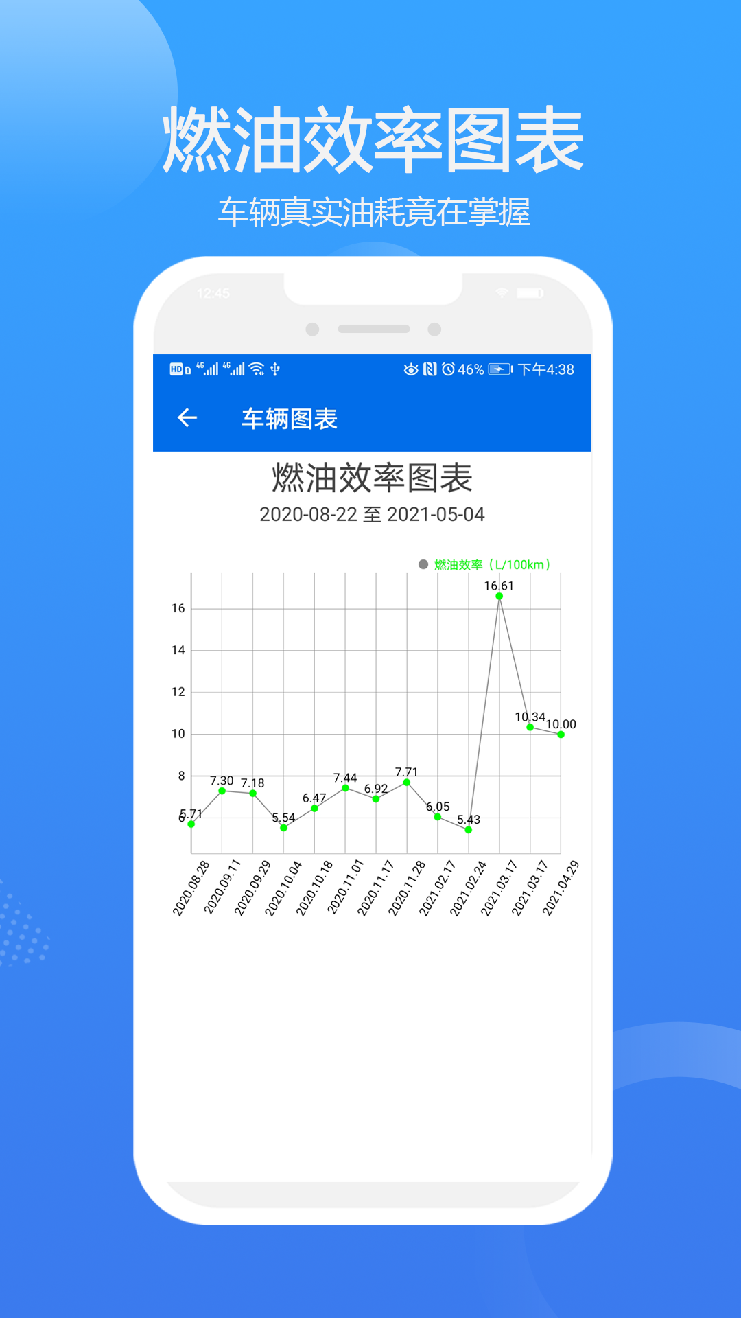 车智管app截图4